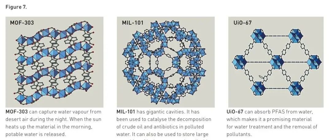 2025年诺贝尔化学奖授予的MOF领域，国内有哪些代表性学者，前景如何？