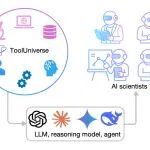 科学研究的最新范式：哈佛/MIT团队发布AI科学家ToolUniverse