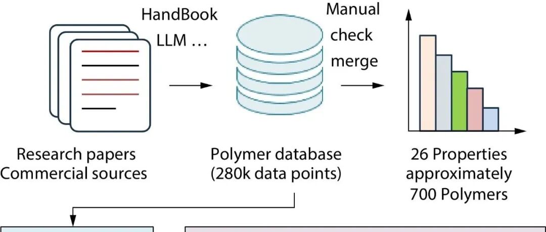 AI for Polymers | OpenPoly：面向基准测试与多性质集成的高分子数据库