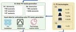 北京大学刘刚团队ES&T：揭示西非光伏发展将面临百万吨级光伏废弃物挑战且离网光伏将占主导