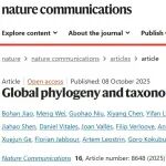 破解植物分类难题！植物所科研团队《Nature Communications》最新研究在大属分类问题上取得重要进展