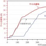 35.10特斯拉！中国全超导磁体实现稳态强磁场