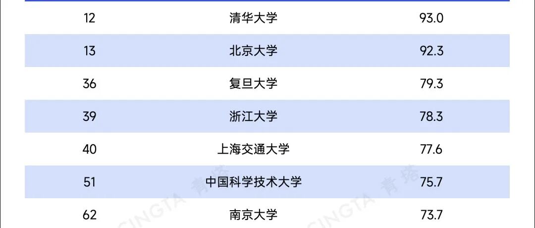 最新发布！2026泰晤士世界大学排名