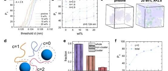 西安交大苏亚琼/丁书江团队-浙大吴浩斌团队JACS：介观粗粒化模拟建立复合聚合物电解质的“路径工程”研究新范式