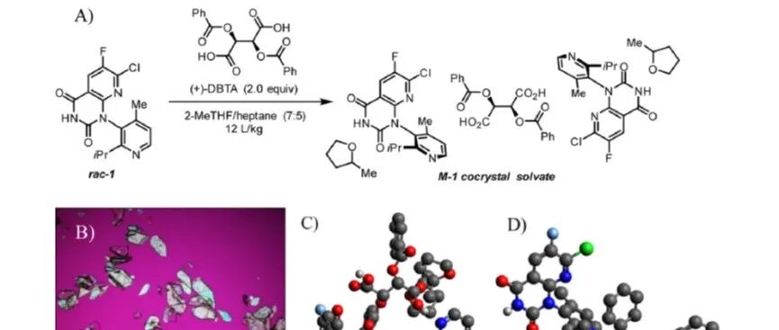 Classical Resolution for Atropisomerically Pure Intermediate