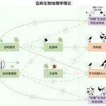 GCB | 岛屿生物多样性与稳定性关系：大岛的鸟类群落更稳定