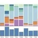 IF=53！南京医科大学周文斌/丁强/李薇团队通过单细胞 RNA 测序对 10 名参与者的肿瘤样本进行分析