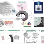 华科大臧剑锋、唐翰川团队/港中大张立团队 Sci. Robot. ：无线感知与操控一体的“微型机器人传感器”