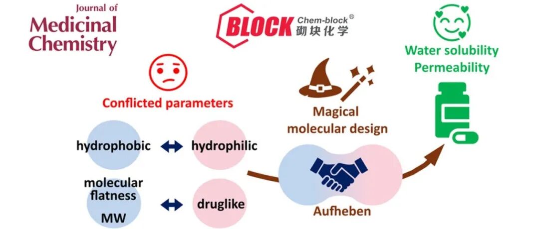 JMC｜反Ro5规则的新药设计中“Aufheben”规则：破解药物水溶性与渗透性矛盾