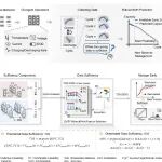 清华/RWTH/伯克利 Cell Reports Physical Science：电池数据充分性实证助力资源受限场景健康评估