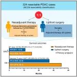 浙江大学梁廷波团队最新Cancer Cell