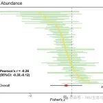 Journal of Applied Ecology | 内蒙古大学张庆教授团队在生境破碎化对传粉昆虫多样性影响方面取得新进展