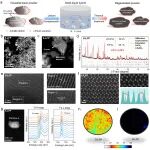 南京大学唐少春教授团队 ACS Nano：提出室温界面自发补锂+缺陷重构技术实现工业级废弃LiFePO&#8324;精准修复再生利用