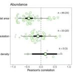 Journal of Applied Ecology | 内蒙古大学张庆教授团队在生境破碎化对传粉昆虫多样性影响方面取得新进展