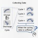 清华/RWTH/伯克利 Cell Reports Physical Science：电池数据充分性实证助力资源受限场景健康评估