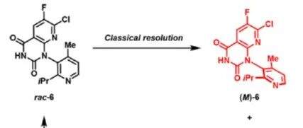 Leveraging a High-Temperature Thermal Racemization