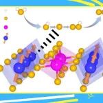 【ACS Catal.】华中科技大学王春栋：金属有机框架中自旋态激活水氧化活性