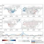 新疆生地所陈亚宁研究员团队研究发现：全球变化重塑了北半球极端降雨和极端降雪的发生过程