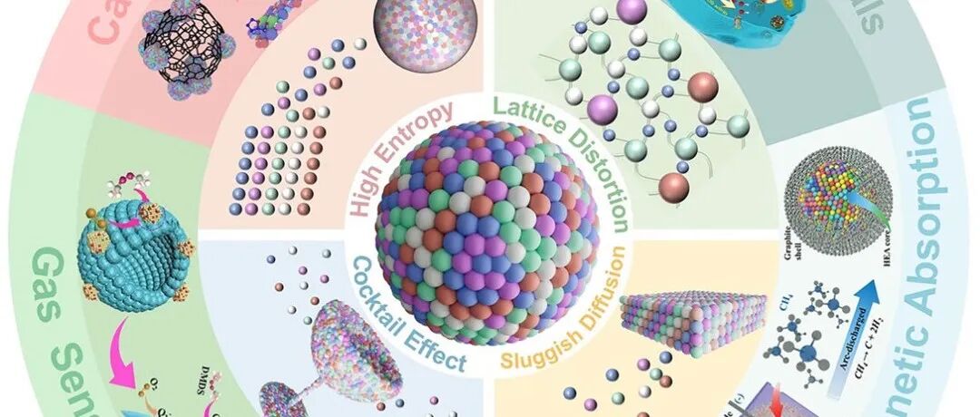 【Nano-Micro Letters】纳米级高熵合金的合成策略及其多领域应用-武汉理工大学