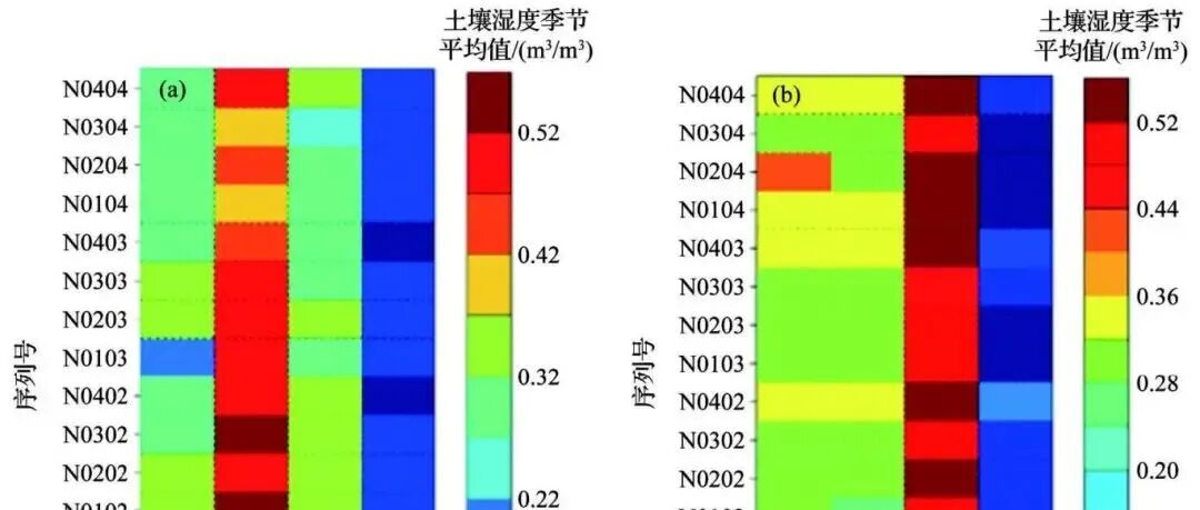 【好文共享】从土壤湿度到蒸散发：揭秘陆面过程的可预报性来源
