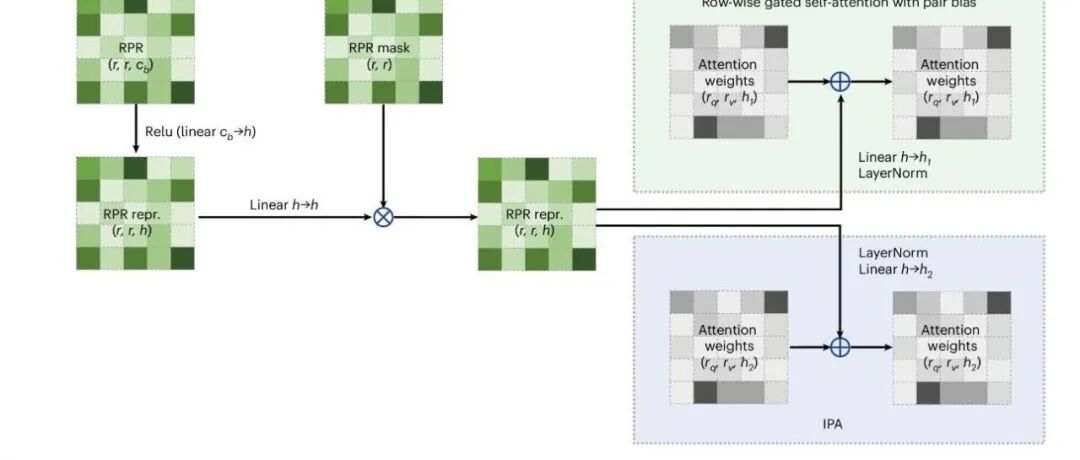 Nat. Methods | 使用GRASP整合多种实验信息辅助预测蛋白质复合物结构