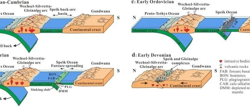 Geosci. Front. | 早古生代原特提斯洋西部的俯冲起始：来自东阿尔卑斯Speik蛇绿岩杂岩的启示