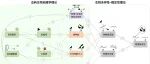 Global Change Biology | 华东师范大学斯幸峰团队揭示岛屿生物多样性与稳定性关系：大岛的鸟类群落更稳定