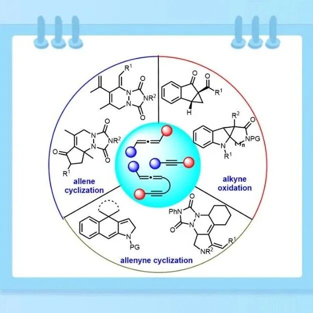 【Chem.&#160;Rec.】河农大申文波课题组：铜催化炔烃和联烯构建金属卡宾的研究进展
