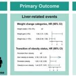 Hepatology丨温州医科大学郑明华等研究揭示了MASLD患者纵向体重变化与临床结果的关系