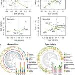 福建师范大学硕士生一作在《Applied and Environmental Microbiology》发文！