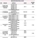 国家科技奖地球科学领域名单公示