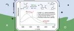 【Angew. Chem.】上海交大李涛教授/北京师大陈雪波教授：新型噻吩偶氮分子实现高效可见光控双向异构