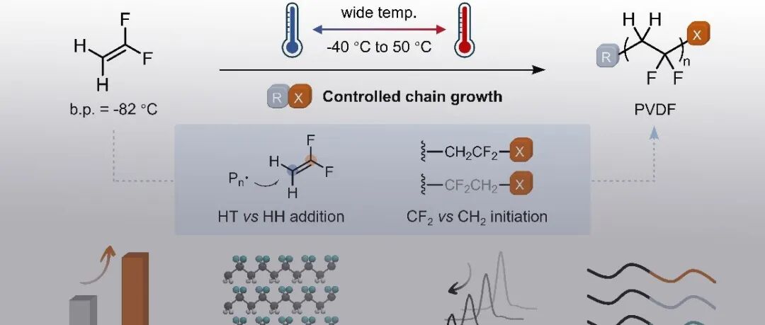 复旦大学陈茂课题组 JACS：超低缺陷聚偏氟乙烯的低温可控合成