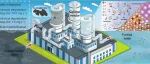 北建大王崇臣教授团队Water Research：MOF衍生物@珍珠岩颗粒构筑固定床反应器：非自由基路径实现抗生素脱毒