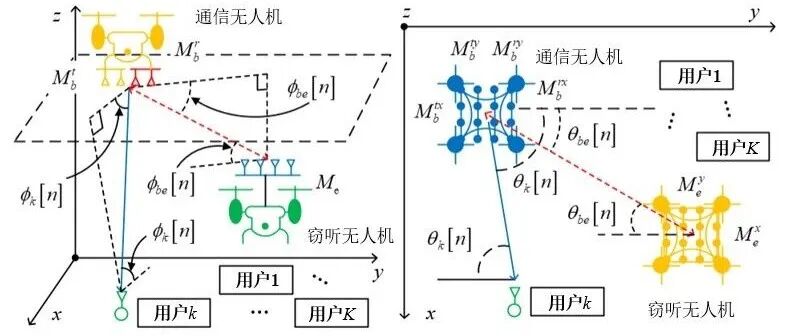 【最新成果】深度强化学习驱动的低空安全通信：感通一体化设计（视频）