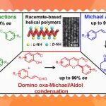 【JACS】吉林大学吴宗铨教授课题组：精确合成基于外消旋体的单手螺旋聚合物及其作为可回收均相手性催化剂用于多种不对称反应