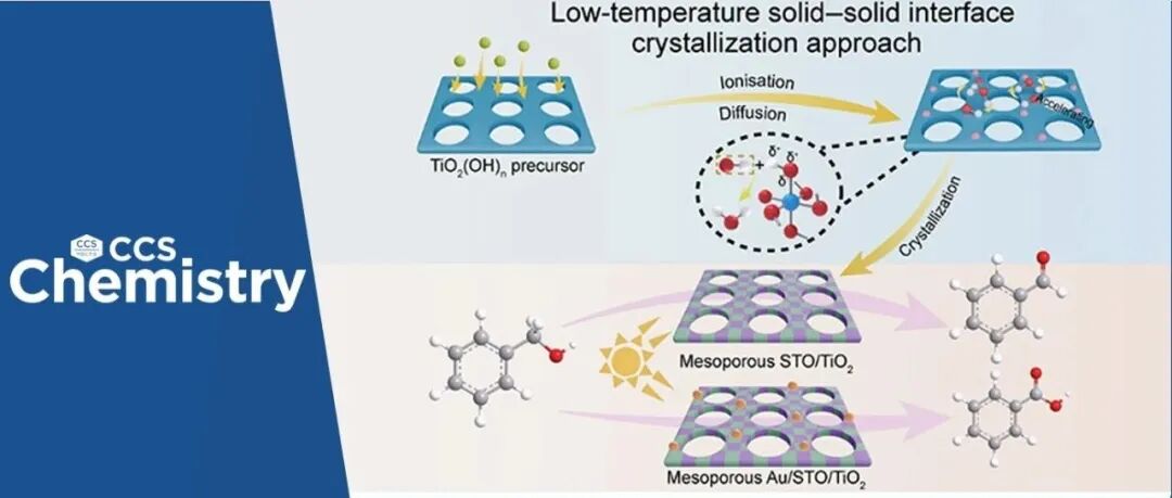 【CCS Chem.】吉林大学乔振安：低温固-固界面晶化策略合成砖块-砂浆结构多组分介孔金属氧化物促进芳香醇选择性光催化氧化