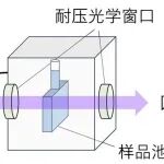 近畿大学成功实现高压环境下的圆偏振发光测量，踏入尚无先例的 “未涉领域”