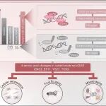 Science：裸鼹鼠cGAS介导机制可增强 DNA 修复并延缓衰老
