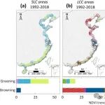 Global Change Biology | 三十年间的土地覆盖变化使中国沿海地区由环境驱动的绿化转向褐变