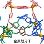 【Angew. Chem.】上海师大鲁烨副教授和杨仕平教授团队：机械互锁分子的光学应用研究领域突破性进展