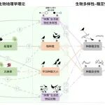 华东师范大学斯幸峰教授研究团队在《Global Change Biology》上发文！发现岛屿生物多样性与稳定性关系