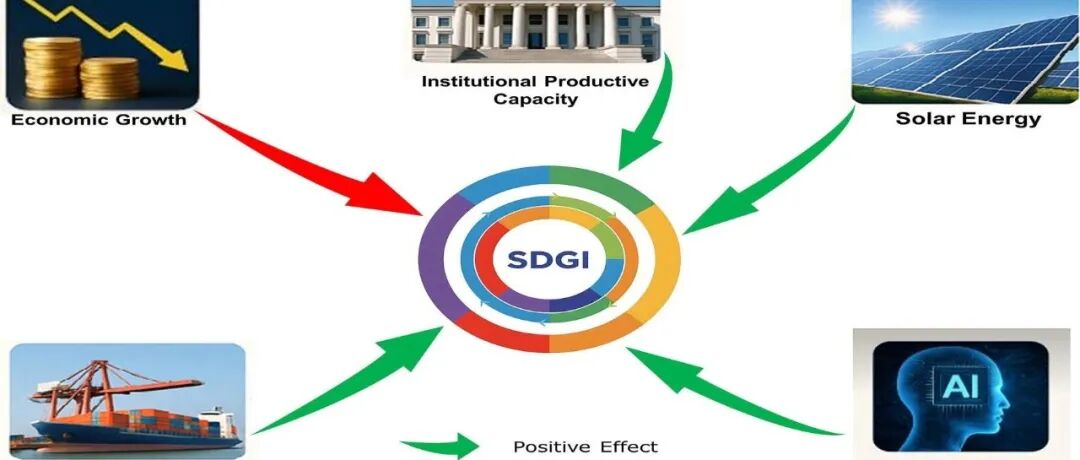 Geosci. Front. | 揭示SDG的边际驱动机制：基于KRLS机器学习的人工智能技术与太阳能效应分析