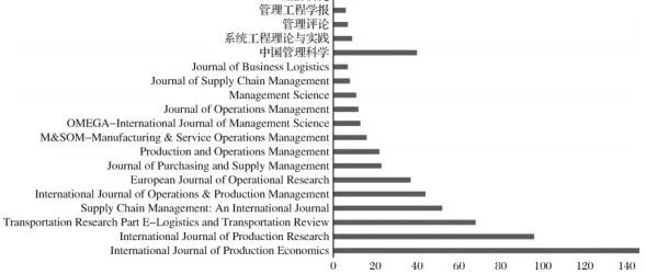 中国管理科学 | 新发展格局下的可持续供应链管理研究进展与展望