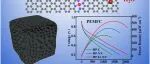 苏州大学《Carbon》：多层多孔铁和掺氮碳催化剂，促进质子交换膜燃料电池中高效还氧