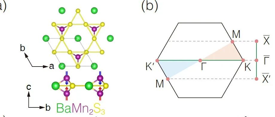 北京理工大学物理学院姚裕贵教授团队在电霍尔效应和量子电霍尔效应研究方面取得重要进展
