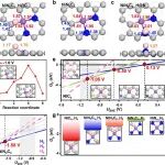 (纯计算)加州大学洛杉矶分校J. Am. Chem. Soc.: 揭示Ni-N-C催化剂在CO2电还原中的真实活性位点