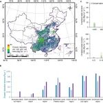 One Earth | 清华大学地球系统科学系俞乐课题组揭示当前和未来气候变化下中国梯田的土壤保持效益
