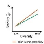Ecology Letters： 植物多样性对生态系统稳定性的影响