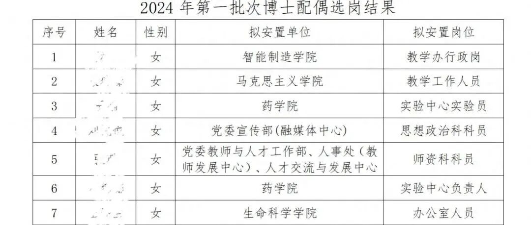 给博士配偶安排工作后，离婚了怎么办？高校回应